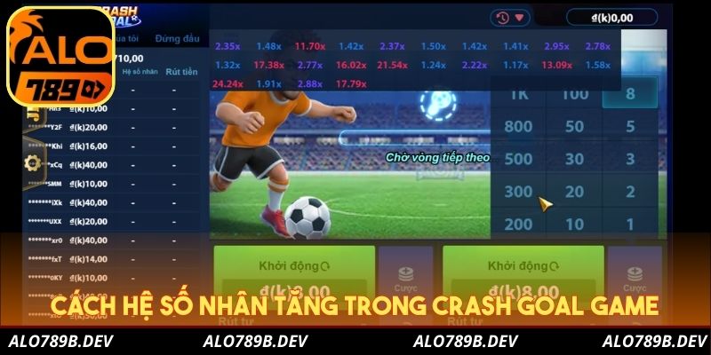 Cách hệ số nhân tăng trong Crash Goal Game